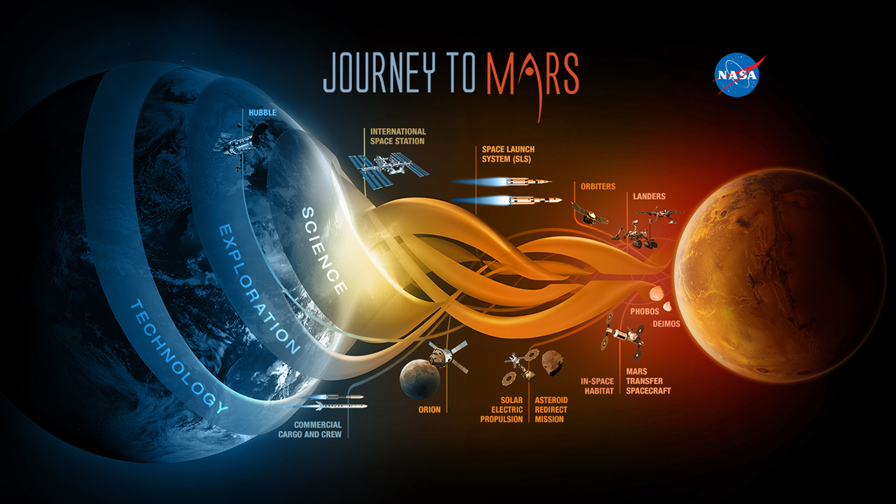 mars race, elon musk, capitalism, free market