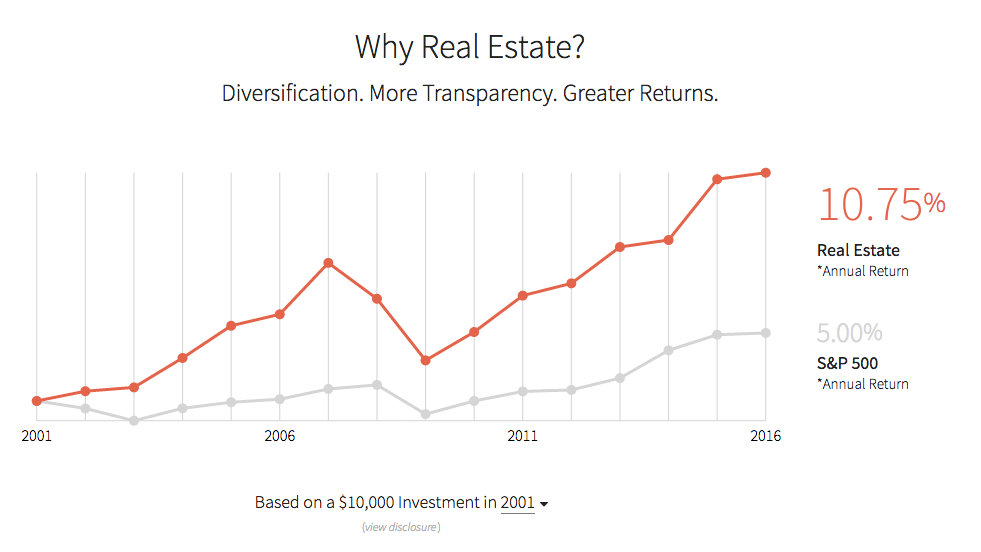 creative real estate investing, capital gains, capitalism