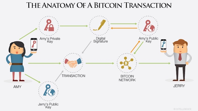bitcoin, digital currency, capitalism