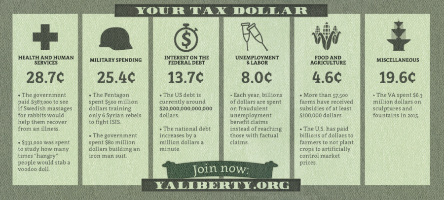 tax code, capitalism, young americans for liberty