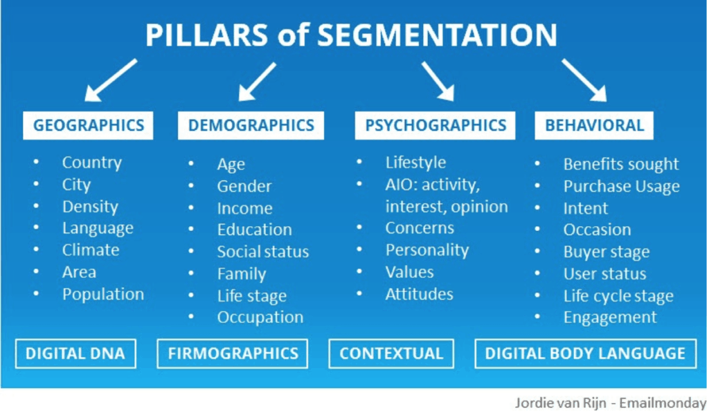 Cold Email Pillars of Segmentation