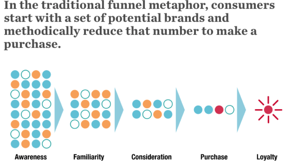 sales funnel