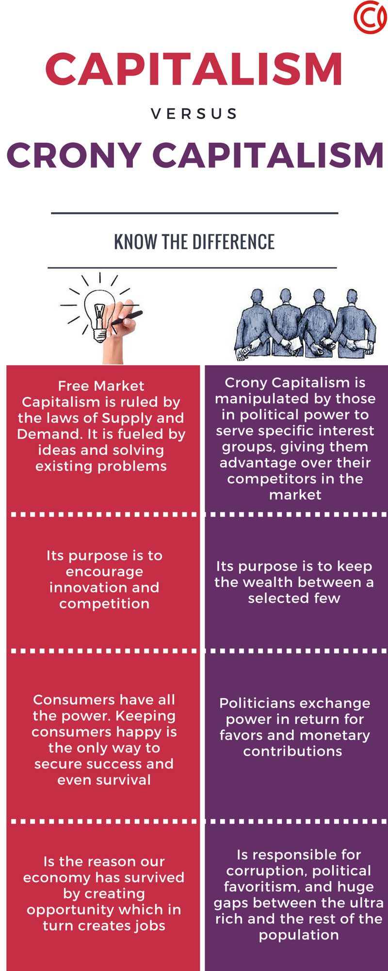 capitalism, crony capitalism, cronyism, free market, economics, business, entrepreneurship