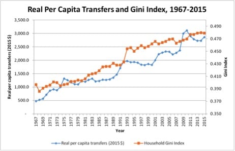 income inequality, capitalism