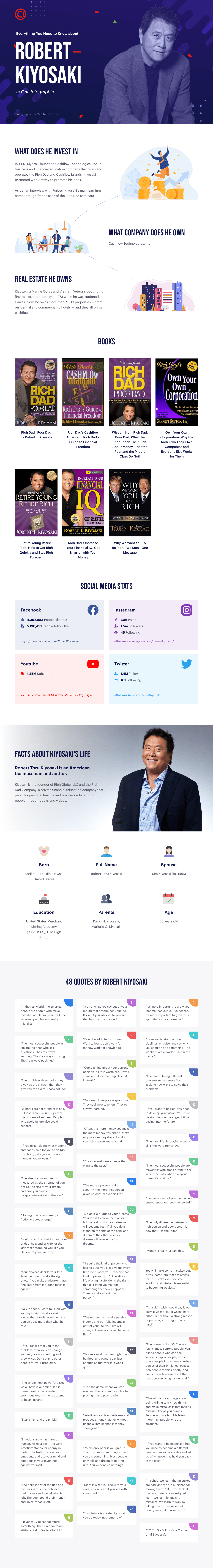 Robert Kiyosaki