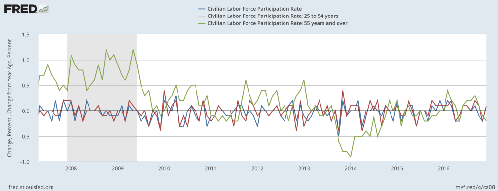 labor force, labor, business, capitalism