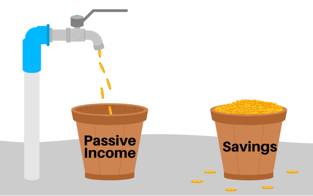 financial freedom savings versus passive income