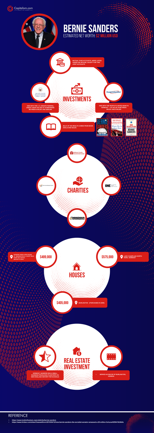 Bernie Sanders Net Worth