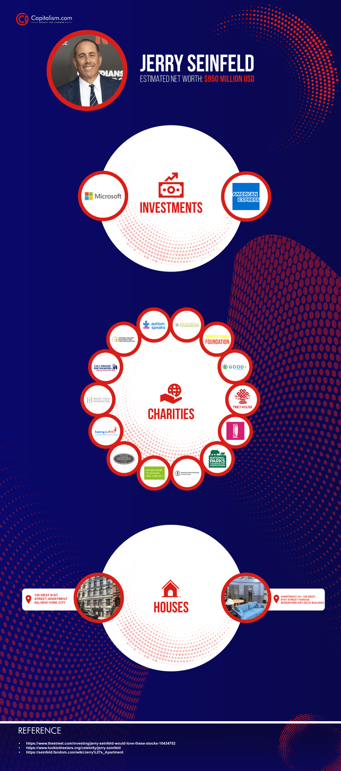 Jerry Seinfeld's Net Worth