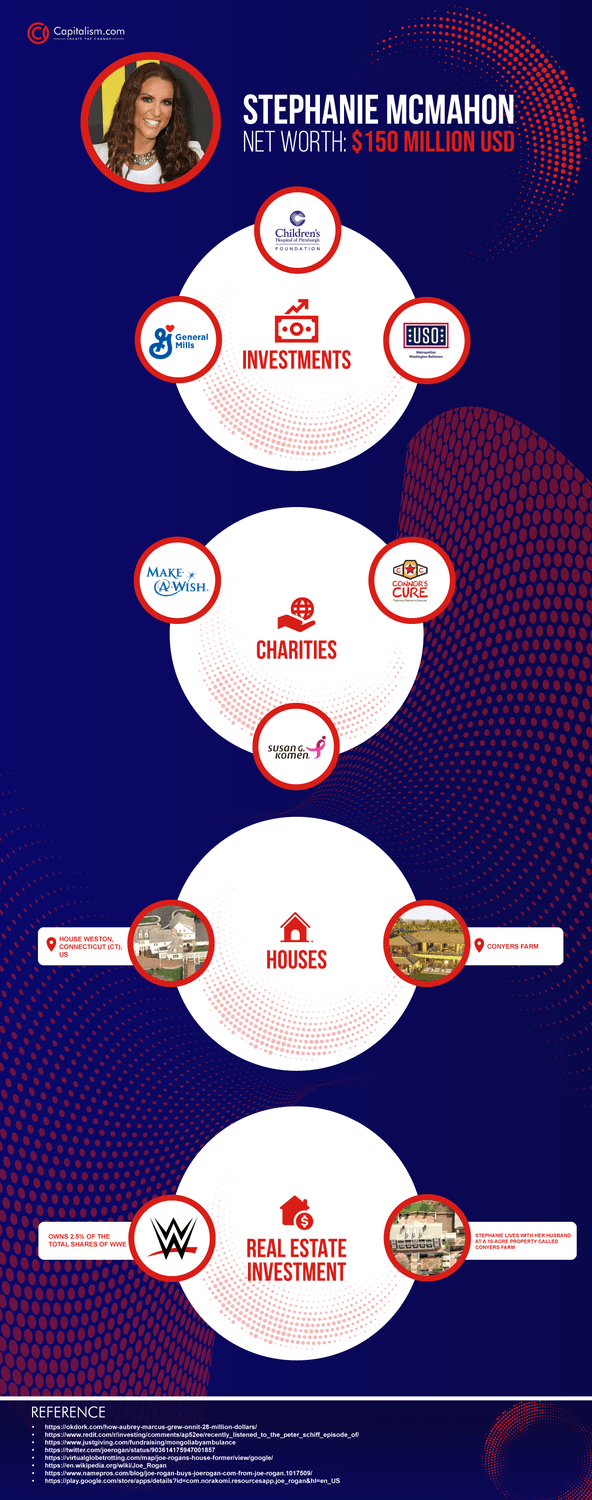 Stephanie McMahon's Net Worth
