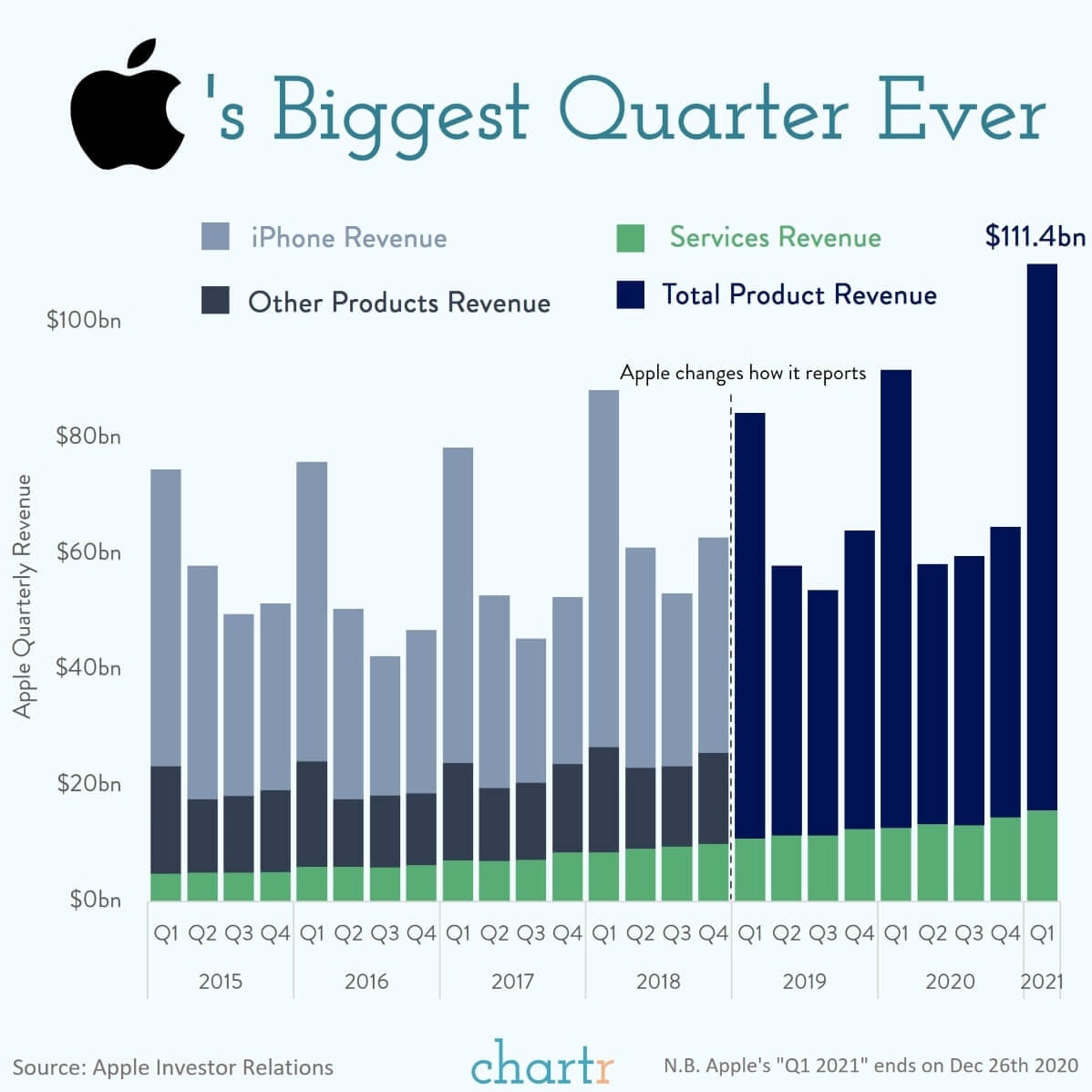 Everything You Need to Know About Apple - Capitalism.com