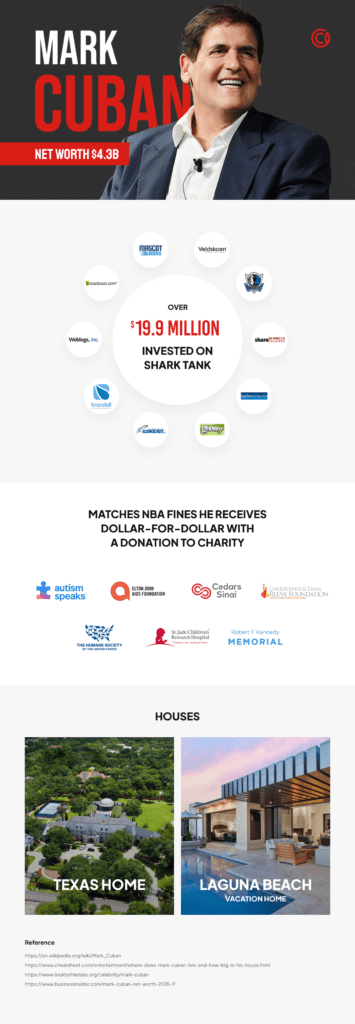 Mark Cuban's Net Worth Infographic