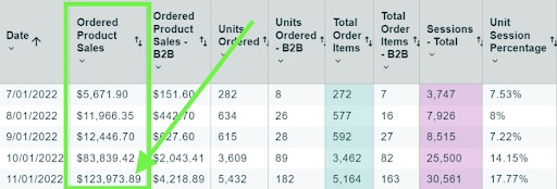 Turnkey Product Management scales brands