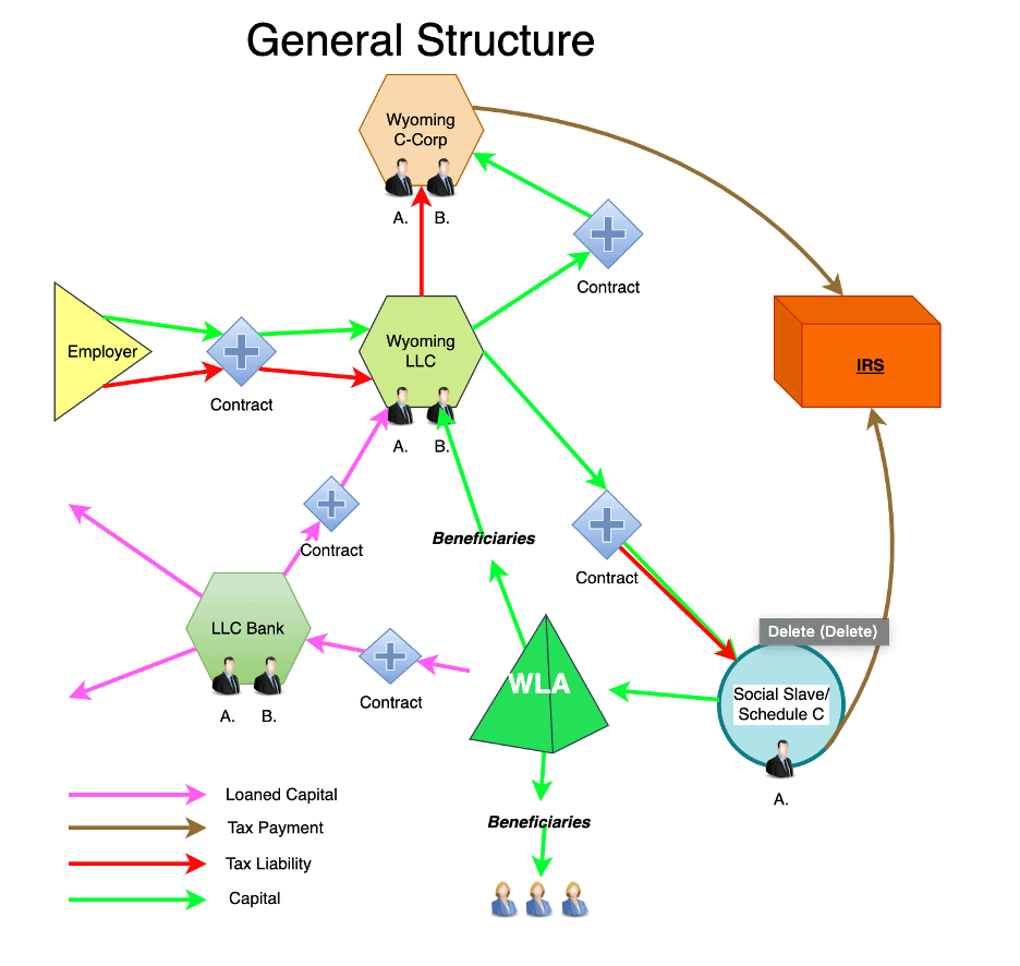 Corporate Structure