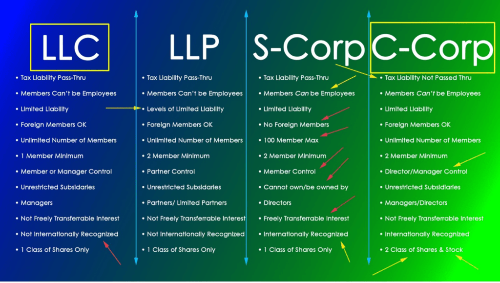 Corporate Structure