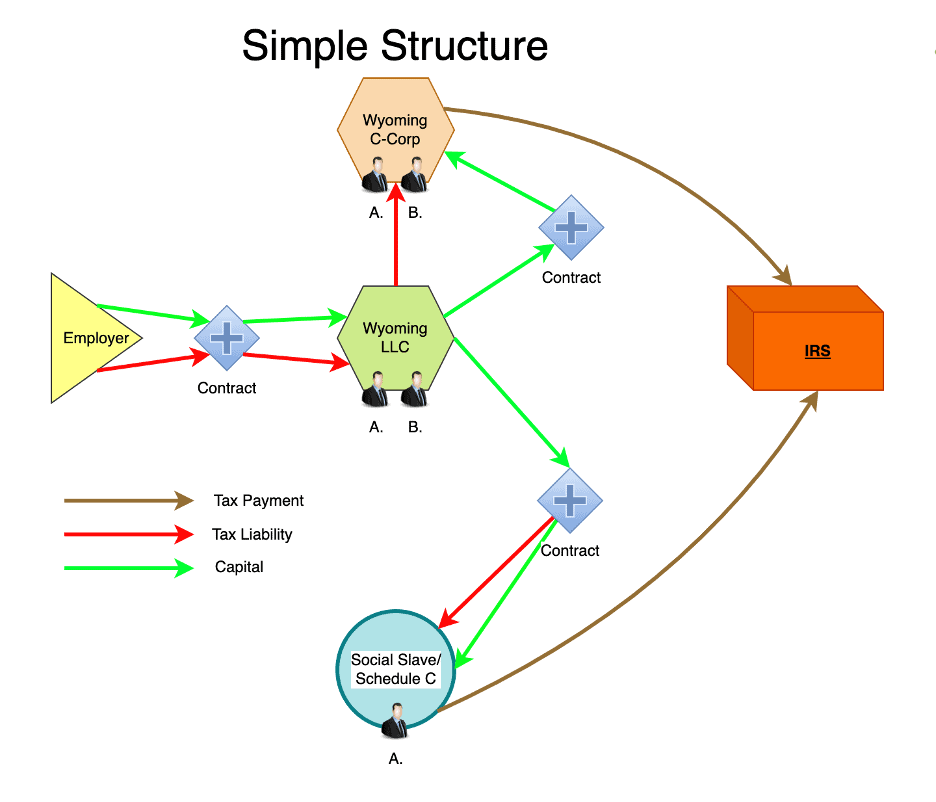 Corporate Structure